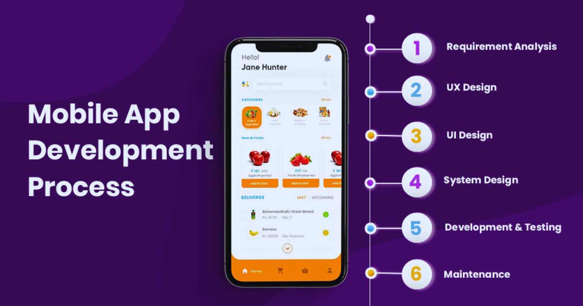Appd Software Development Mobile Apps Development - Pinak IT